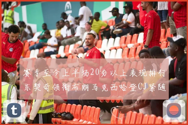 赛季至今上半场20分以上表现排行东契奇领衔布朗马克西哈登CJ紧随其后