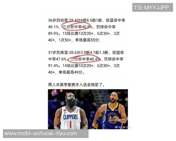 哈登小卡大洛三人均得25分创34岁以上球员组队得分新纪录 哈登小卡大洛三人均得25分创34岁以上球员组队得分新纪录